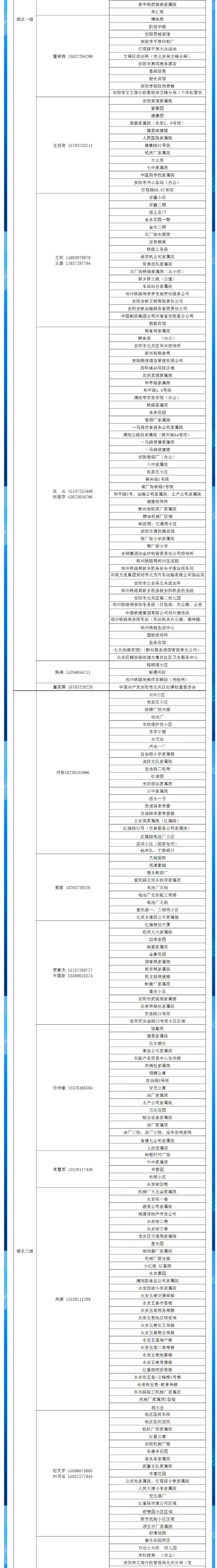 安陽全市供熱小區(qū)供熱服務(wù)部、益和熱力客服專員電話明細_02