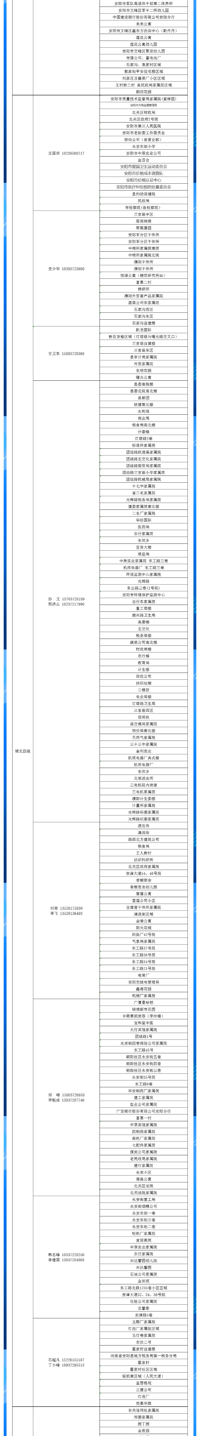 安陽全市供熱小區(qū)供熱服務(wù)部、益和熱力客服專員電話明細_04